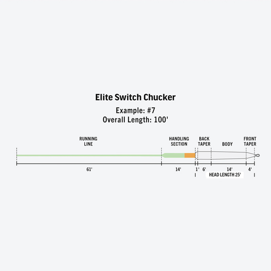 Rio Elite Switch Chucker