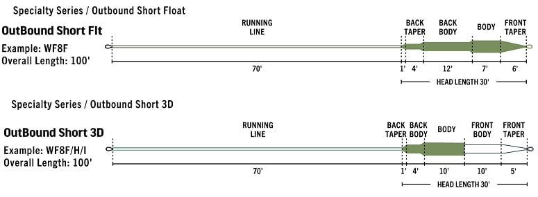 Rio Outbound Short