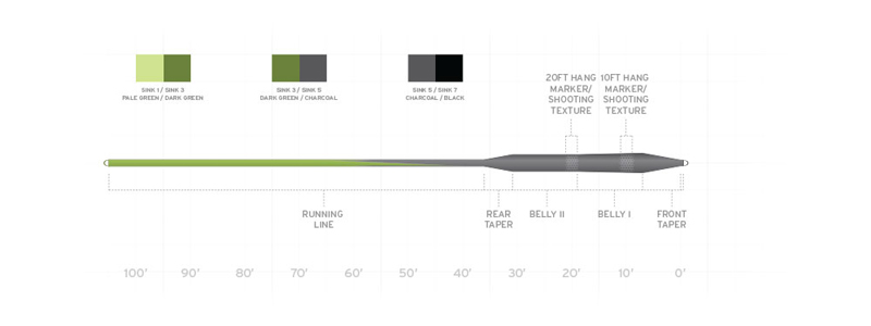 Scientific Anglers Stillwater Seamless Density