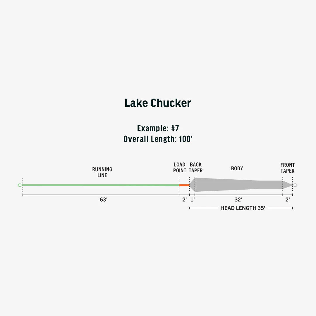 Rio Lake Chucker