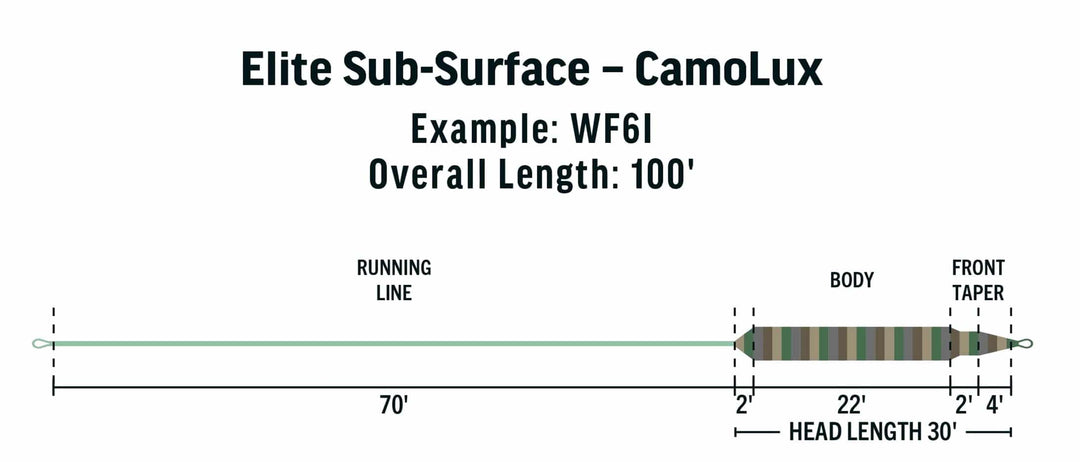 Rio Elite Camolux