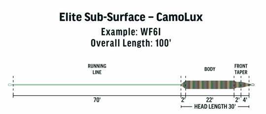 Rio Elite Camolux