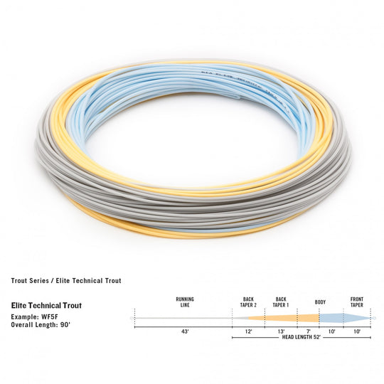 Rio Elite Technical Trout