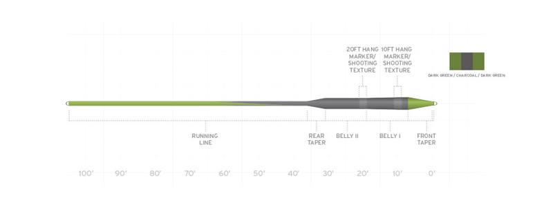 Scientific Anglers Sonar Parabolic Sink