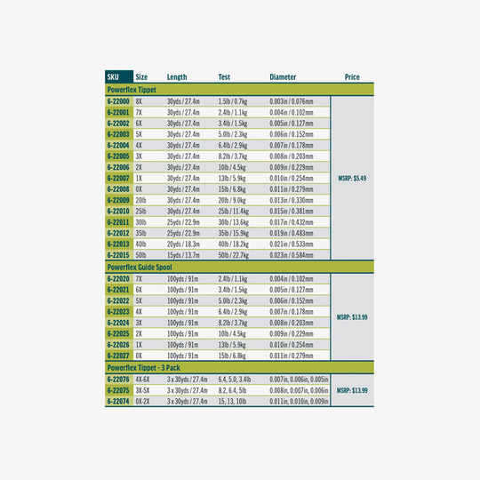 RIO Powerflex Tippet Guide Spool- 100yd