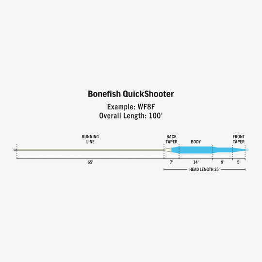 Rio Premier Bonefish Quickshooter