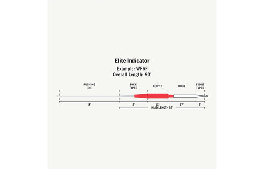 Rio Elite Indicator