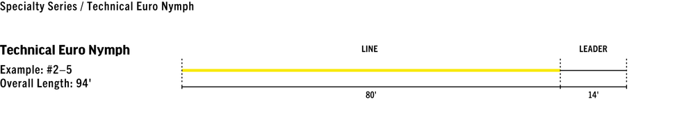 Rio Technical Euro Nymph Line