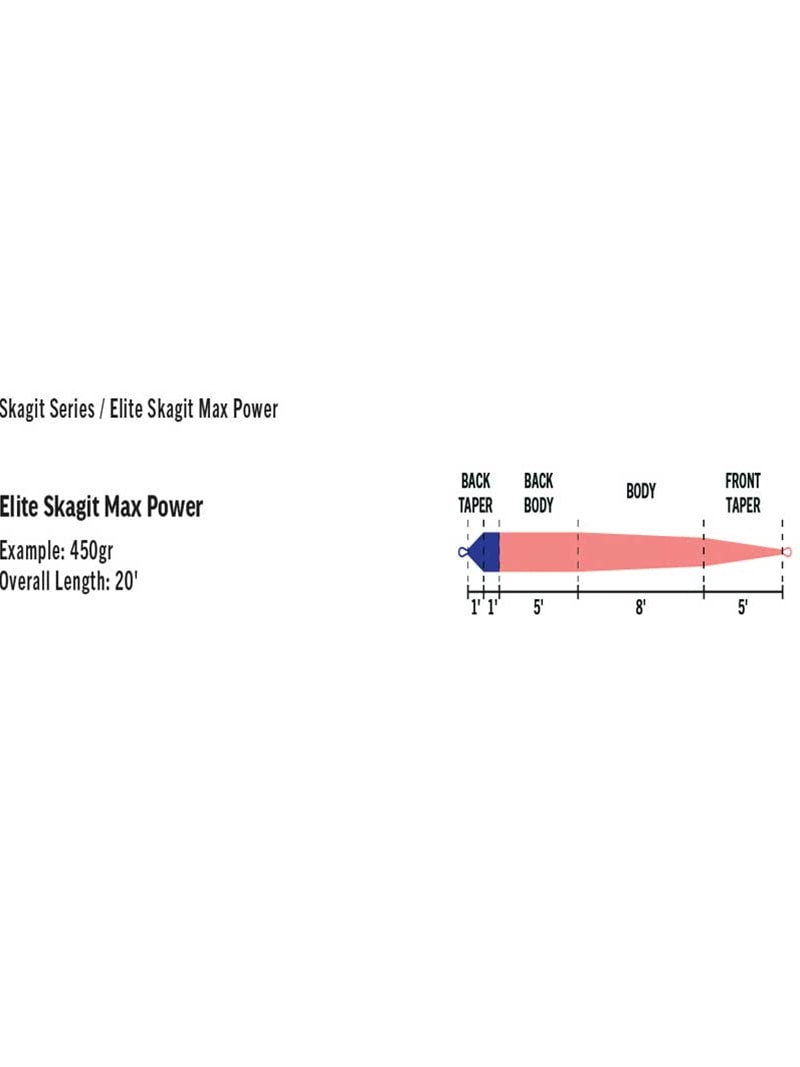 Rio Elite Skagit Max Power Shooting Head